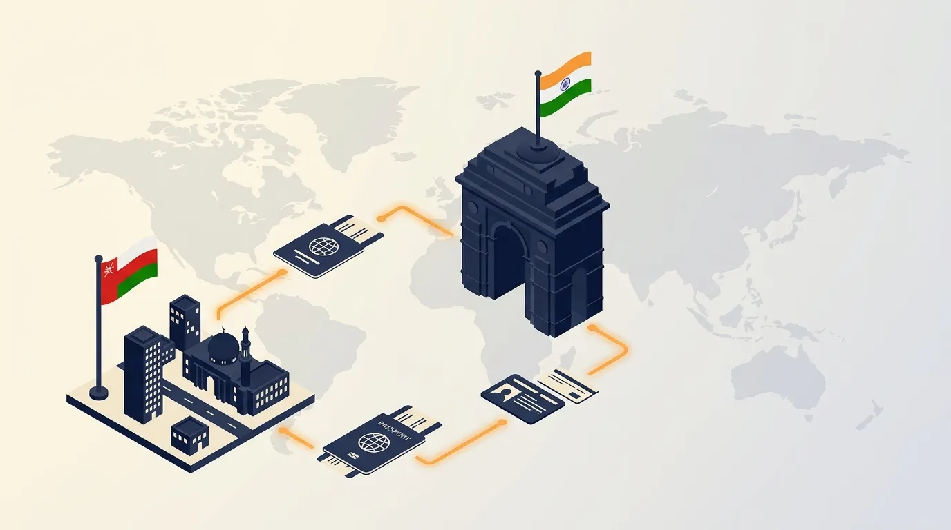 Company Registration in India from Oman: Process, Cost and Timeline (2026)