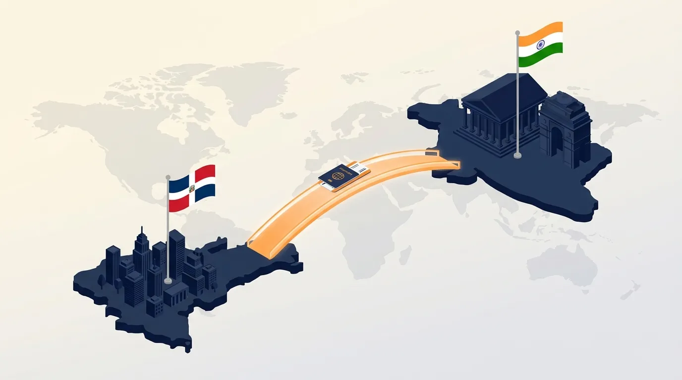 Company Registration in India from the Dominican Republic: Process, Cost and Timeline (2026)