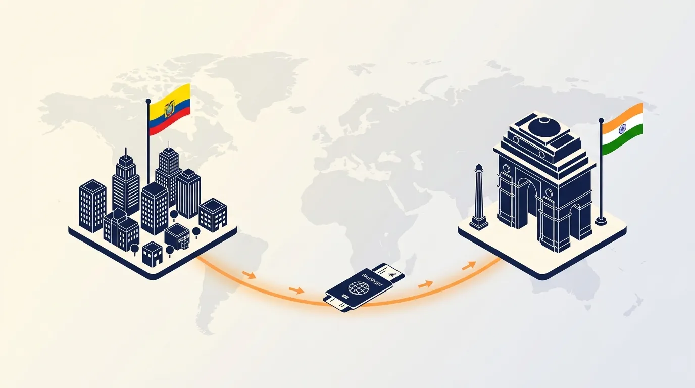 Company Registration in India from Ecuador: Process, Cost and Timeline (2026)