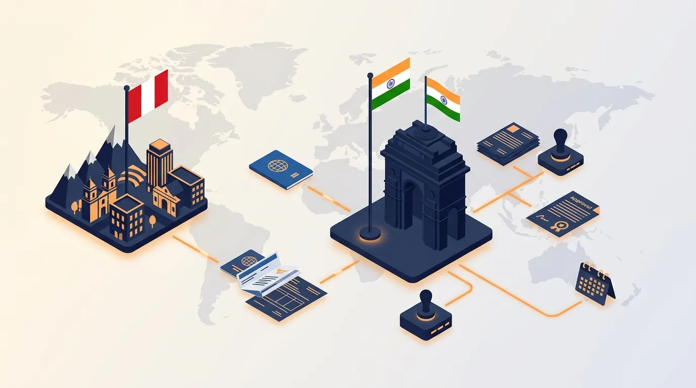 Company Registration in India from Peru: Process, Cost and Timeline (2026)
