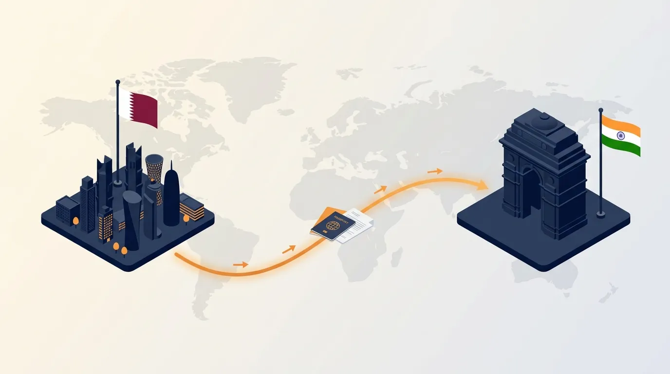 Company Registration in India from Qatar: Process, Cost and Timeline (2026)